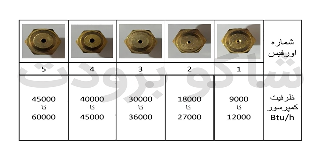 جدول راهنما اورفیس-https://shakooborudat.com/